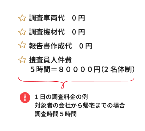 1日の調査料金の例 対象者の会社から帰宅までの場合 調査時間５時間