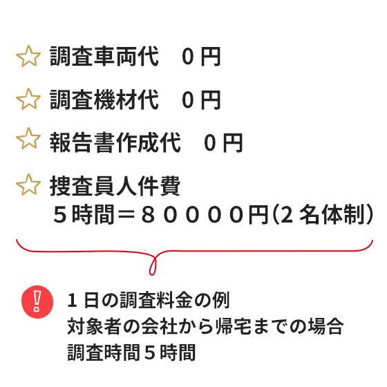 1日の調査料金の例 対象者の会社から帰宅までの場合 調査時間５時間